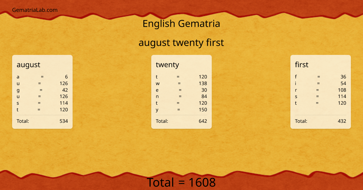 august twenty first in english Gematria